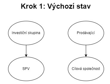 Obsah obrázku text, kruh, snímek obrazovky, diagram

Popis byl vytvořen automaticky