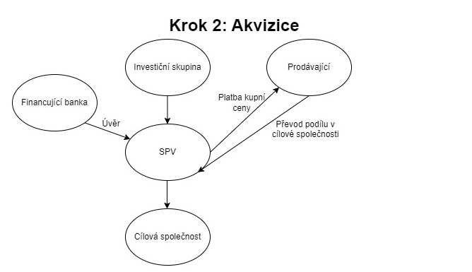 Obsah obrázku text, diagram, kruh, Písmo

Popis byl vytvořen automaticky