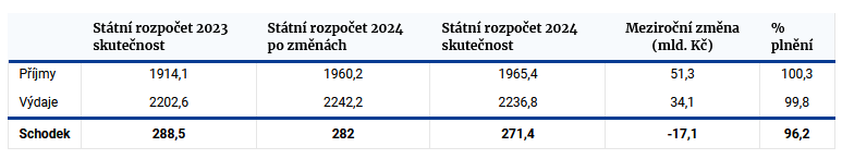 Obsah obrázku text, snímek obrazovky, Písmo, řada/pruh

Popis byl vytvořen automaticky