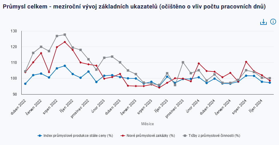 Obsah obrázku text, řada/pruh, Vykreslený graf, diagram

Popis byl vytvořen automaticky