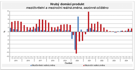 Obsah obrázku text, snímek obrazovky, Písmo, Vykreslený graf

Popis byl vytvořen automaticky